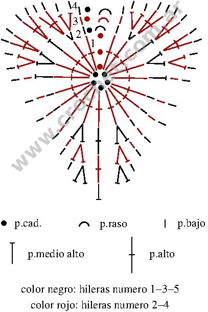 Llavero de Corazón en Tejido Crochet Paso a Paso Con Vídeo Tutorial