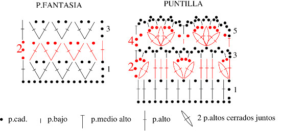 croquis camperita con cuello