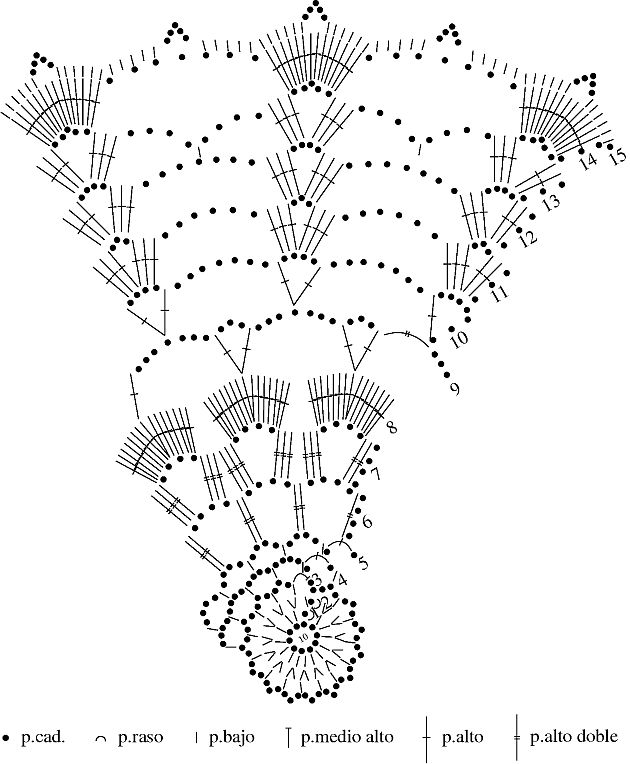 puntos de crochet. puntos de crochet para