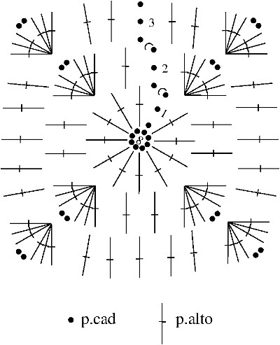 Croquis Motivo 1