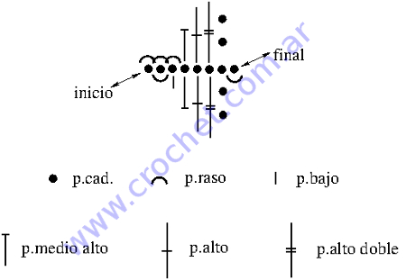 Croquis Hoja 2