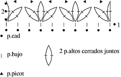 Gráfico Puntilla Nº3 en tejido a crochet