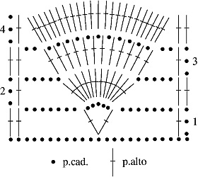 Gráfico N°42 en tejido a crochet