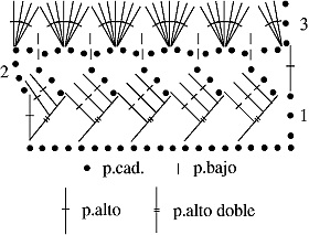 Gráfico N°43 en tejido a crochet