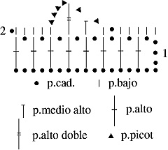 Gráfico N°44 en tejido a crochet