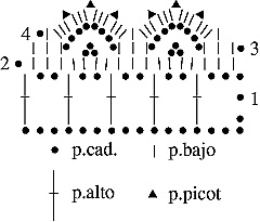 Gráfico N°45 en tejido a crochet