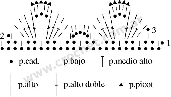 Gráfico N°47 en tejido a crochet