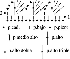 Gráfico N°48 en tejido a crochet