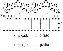 Gráfico N°49 en tejido a crochet