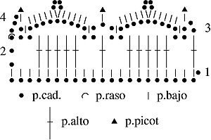 Gráfico N°53 en tejido a crochet