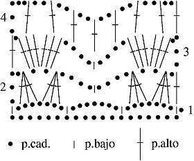 Gráfico N°54 en tejido a crochet