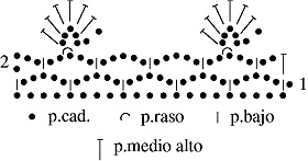 Gráfico N°55 en tejido a crochet