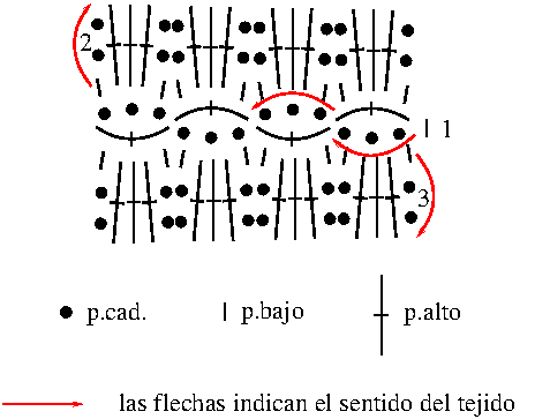 Gráfico N°58 en tejido a crochet
