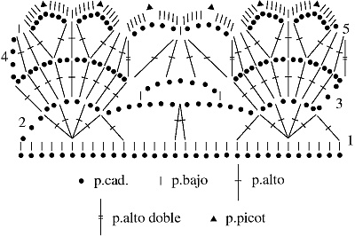 Gráfico N°56 en tejido a crochet