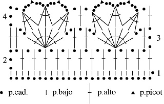 Gráfico N°60 en tejido a crochet