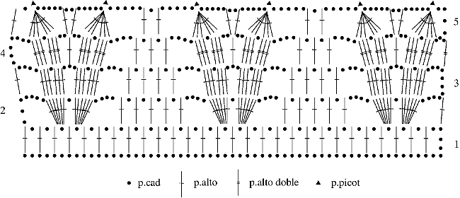 Gráfico N°61 en tejido a crochet