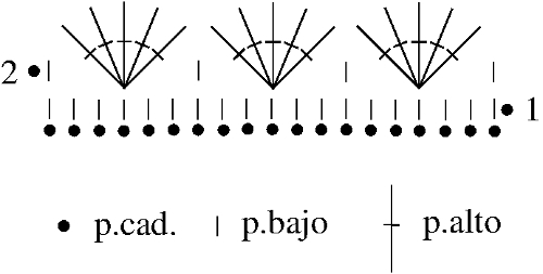 Gráfico N°62 en tejido a crochet