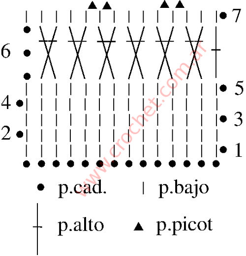 Gráfico N°63 en tejido a crochet