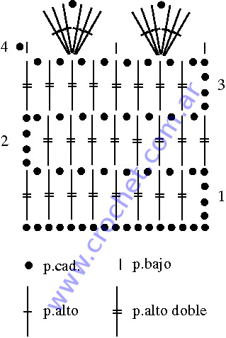 Gráfico N°64 en tejido a crochet