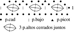 Gráfico Puntilla Nº4 en tejido a crochet