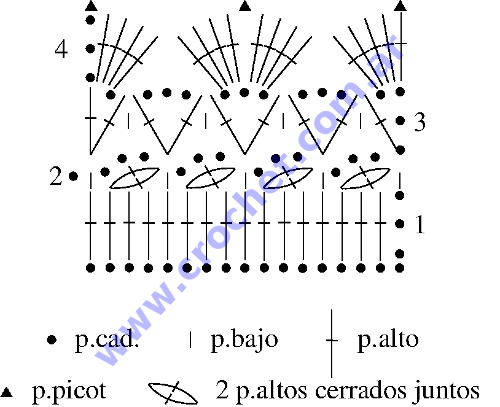 Gráfico N°14 en tejido a crochet