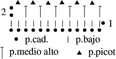 Gráfico N°12 en tejido a crochet