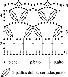 Gráfico N°41 en tejido a crochet