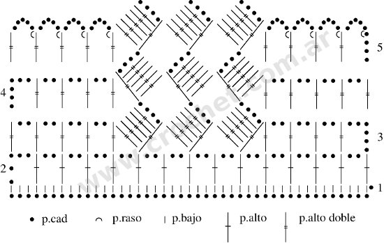 Gráfico N°46 en tejido a crochet