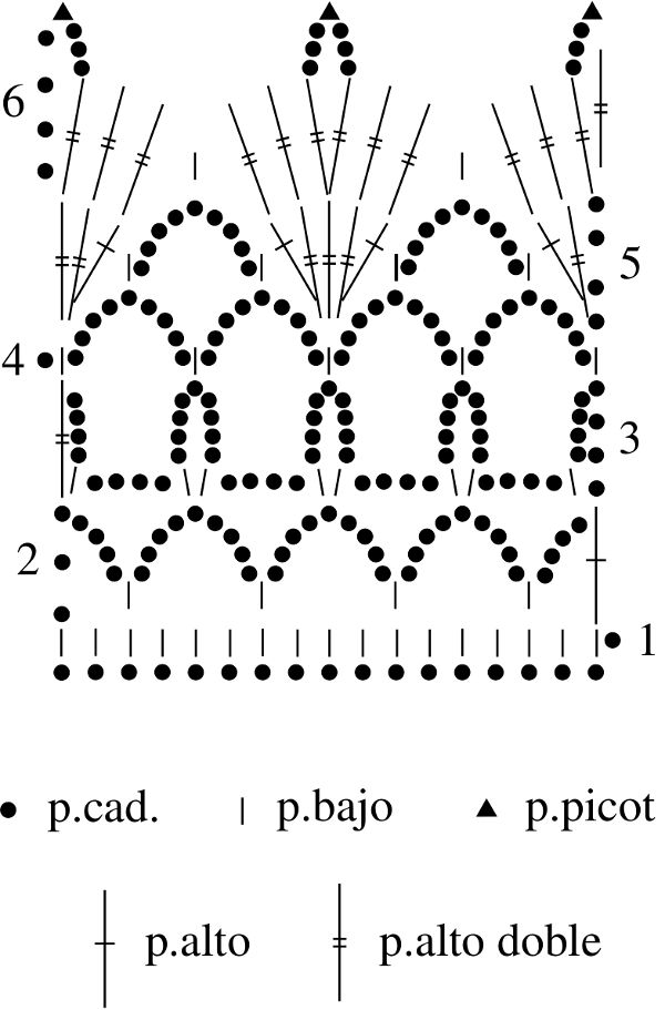 Gráfico N°52 en tejido a crochet