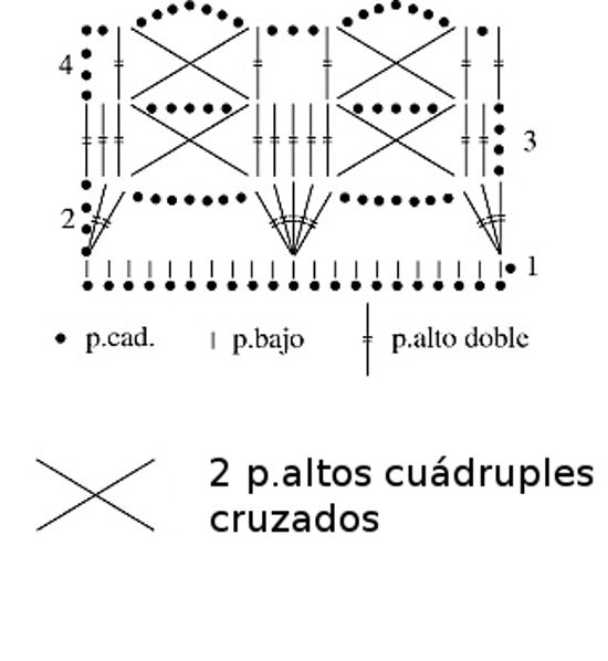 Gráfico N°57 en tejido a crochet