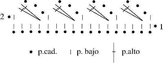 Gráfico Puntilla Nº2 en tejido a crochet