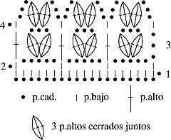 Gráfico N°11 en tejido a crochet