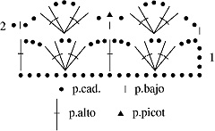 Gráfico N°15 en tejido a crochet