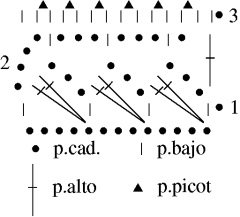 Gráfico Puntilla Nº10 en tejido a crochet