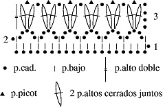 Gráfico N°17 en tejido a crochet