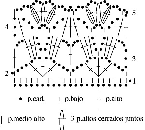 Gráfico N°19 en tejido a crochet