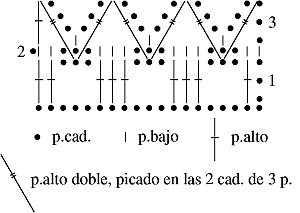 Gráfico N°20 en tejido a crochet