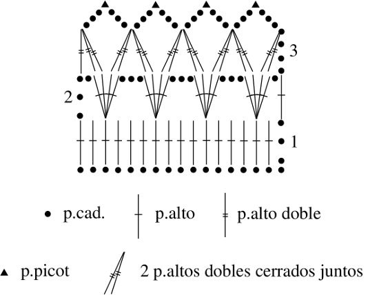 Gráfico N°23 en tejido a crochet