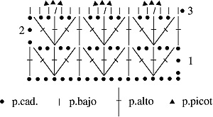 Gráfico N°34 en tejido a crochet