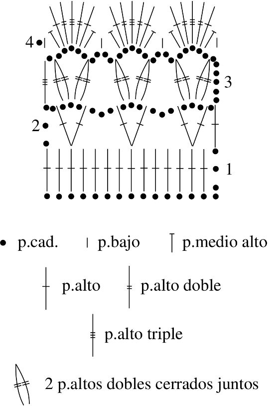 Gráfico N°24 en tejido a crochet