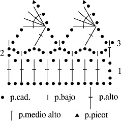 Gráfico N°36 en tejido a crochet