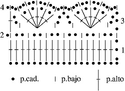 Gráfico N°37 en tejido a crochet