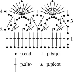Gráfico N°38 en tejido a crochet
