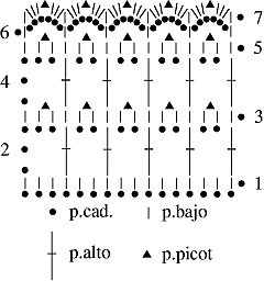 Gráfico N°39 en tejido a crochet