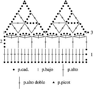 Gráfico N°40 en tejido a crochet