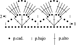 Gráfico N°25 en tejido a crochet