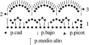 Gráfico N°26 en tejido a crochet