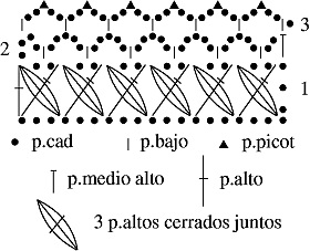 Gráfico N°27 en tejido a crochet