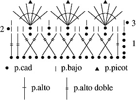 Gráfico N°28 en tejido a crochet