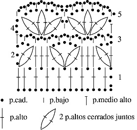 Gráfico N°29 en tejido a crochet